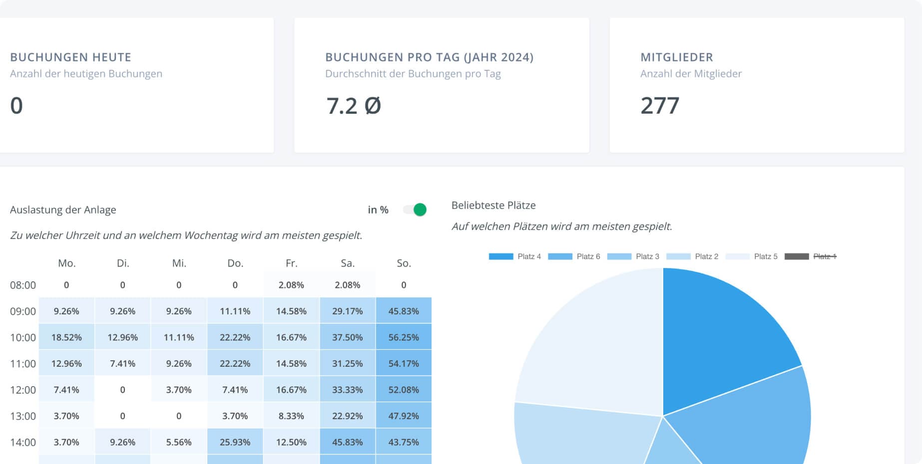 Platzbuchung Statistiken Vorschau Bild